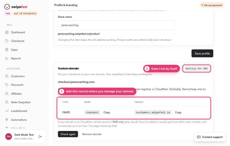 The Custom domain card after connecting: marker 1 on the DNS record table, CNAME checkout pointing to customers.swipefast.io with Copy buttons; marker 2 on the Waiting for DNS status