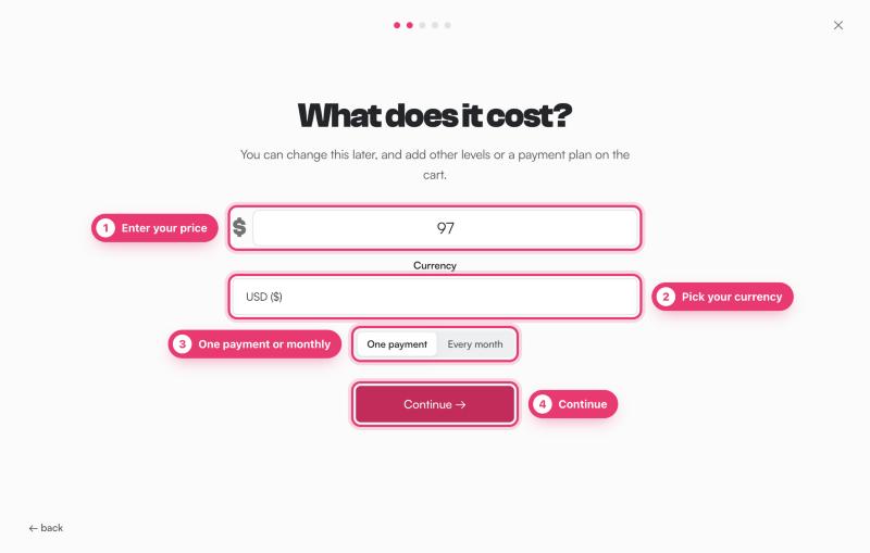 The What does it cost? screen: marker 1 on the price box showing 97, marker 2 on the currency list, marker 3 on One payment or Every month, marker 4 on Continue