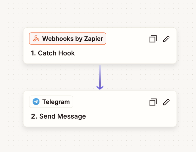 A Zap with two steps: Webhooks by Zapier Catch Hook, then Telegram Send Message